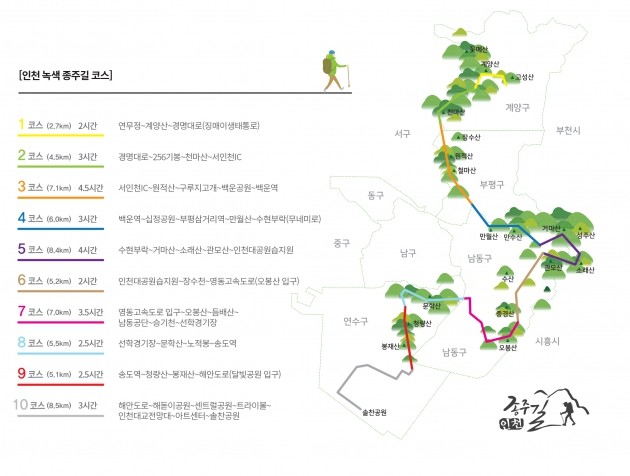 인천 녹색종주길 10코스. 인천시 제공