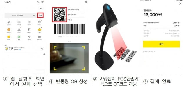 변동형 QR 결제 방식(자료=금융위원회)