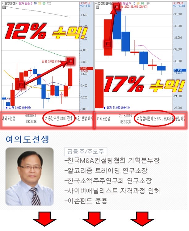 '급등주' 공략법 배우기!