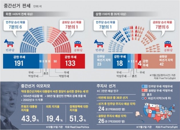 【11월 투자포인트】”미 중간선거 결과에 따른 국내증시 반등 예상시나리오”