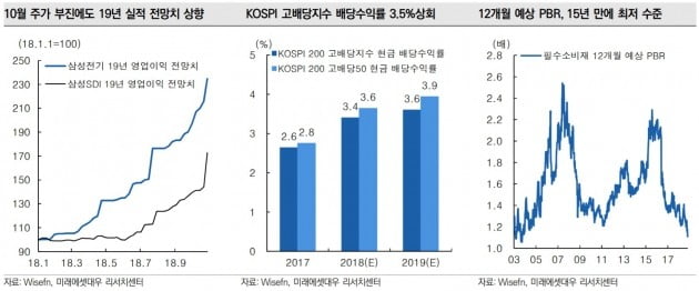 [초점]미국 중간선거 이후의 시장 대응법