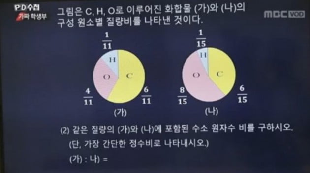 숙명여고 쌍둥이 자매 동생만 유일하게 맞춘 오답문제 (MBC)