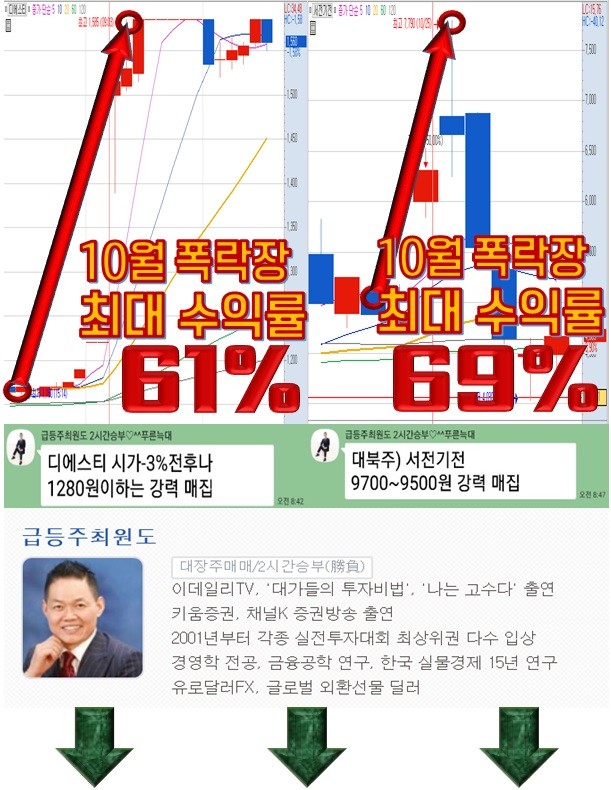 급등주 이렇게 잡는다!