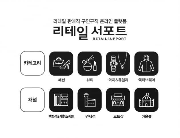 리테일 서포트 오픈 … 판매직 구인구직 채용 전문 온라인 플랫폼 나왔다