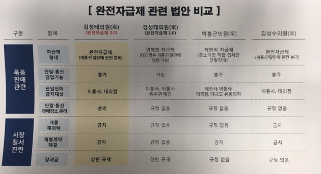 자료=김성태 의원(비례) 의원실