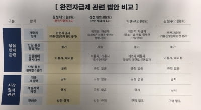  단말기 가격 안떨어지면?…'무조건' 완전자급제, 괜찮을까