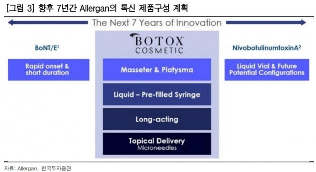 엘러간, 이노톡스 눈가주름 임상 3상 추가…"개발 의지 강해져"