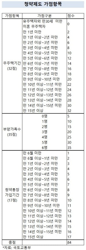 [집코노미] 당첨 어려운 청약통장, 차라리 깨서 빚이나 갚을까