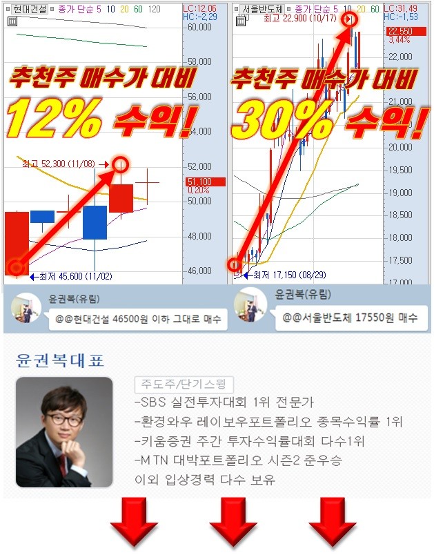 손실 만회 할 기회 종목은?