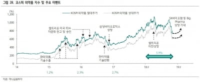 "수출과 연구개발이 헬스케어 동력…한미약품·메디톡스 관심"