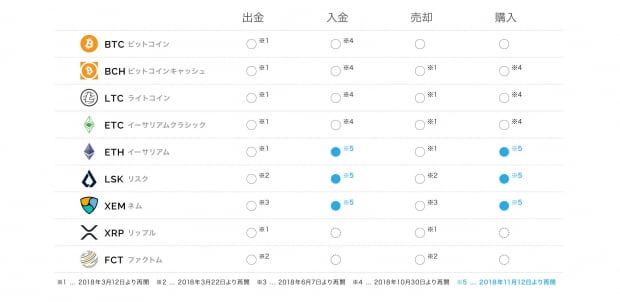 사진 = 코인체크 공식홈페이지 화면 갈무리