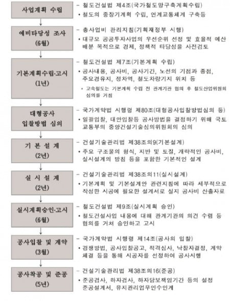 [집코노미] "판교·광명은 좋겠네"…경기 남부 관통하는 새전철 등장