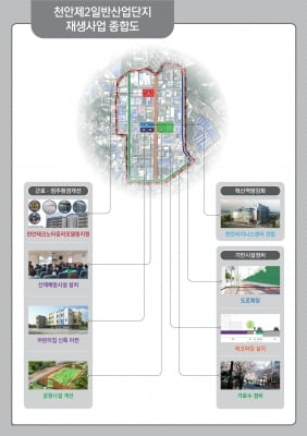 천안 제2산단 재생사업 본격화...지방재정 투자심사 통과