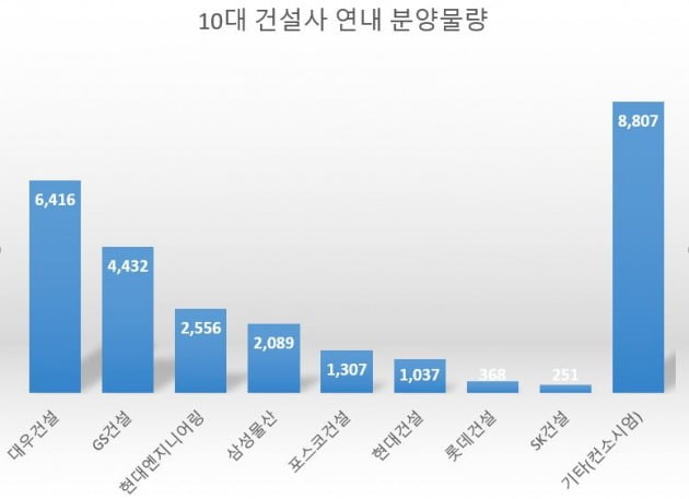 (자료 부동산인포)