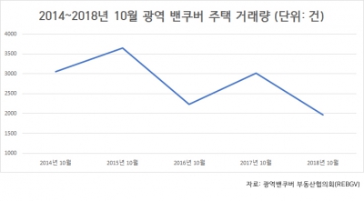 [집코노미]유동성 잔치 끝난 세계 부동산 시장…한국은?