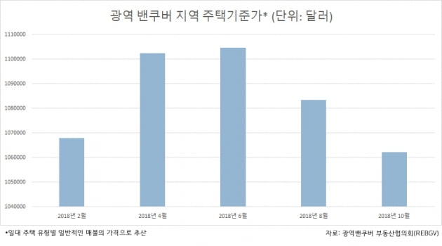 [집코노미]유동성 잔치 끝난 세계 부동산 시장…한국은?