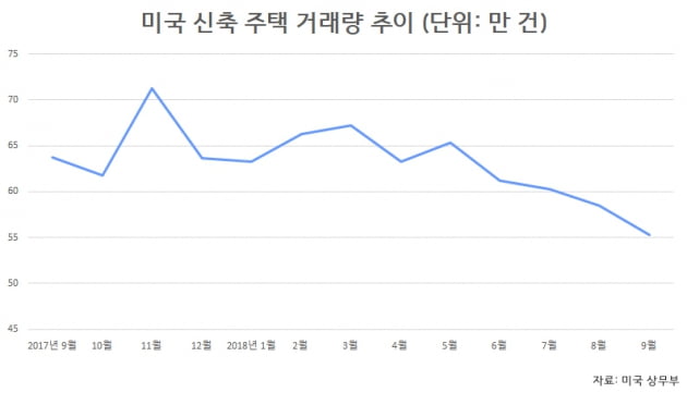 [집코노미]유동성 잔치 끝난 세계 부동산 시장…한국은?