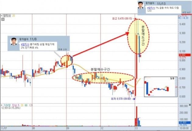 11/14 시장전략】 650선 이하는 저가매수 영역구간!