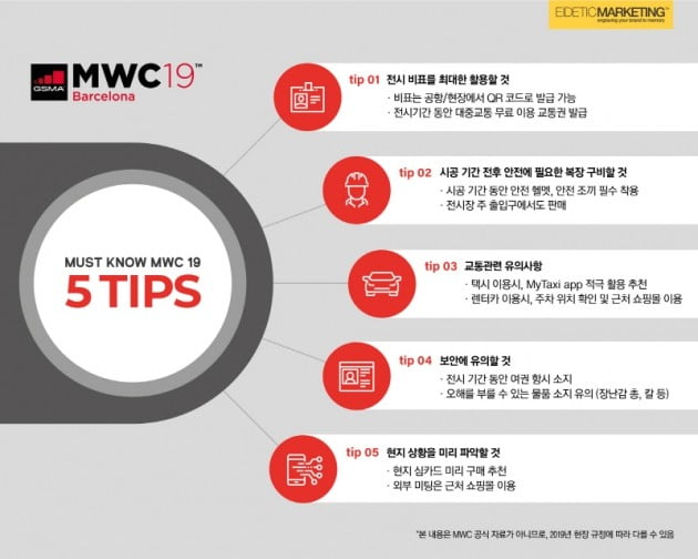 글로벌 마케팅에이전시 아이데틱마케팅 Must Know MWC 5 Tips 소개