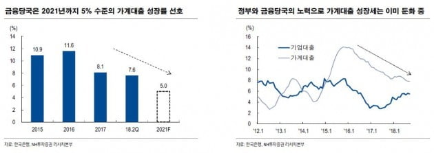 3분기 최대 이자이익 거둔 은행권 '실적 잔치'…내년 전망은?