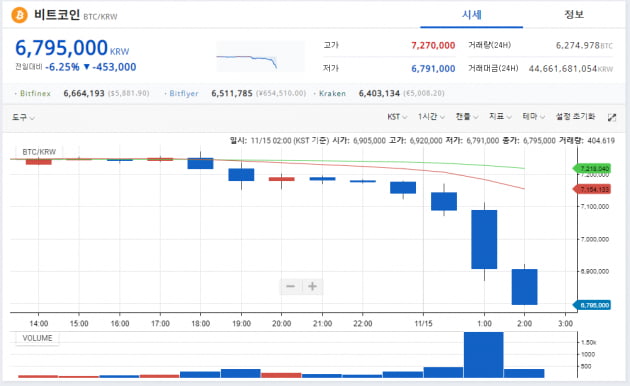 사진=업비트 화면 갈무리