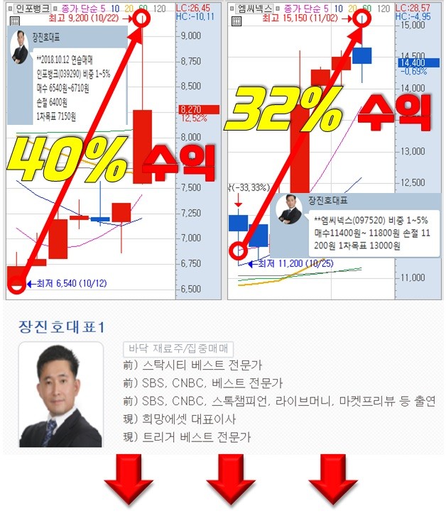 그 종목 팔고, 이 종목 사자!