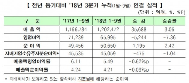 (자료 = 한국거래소)