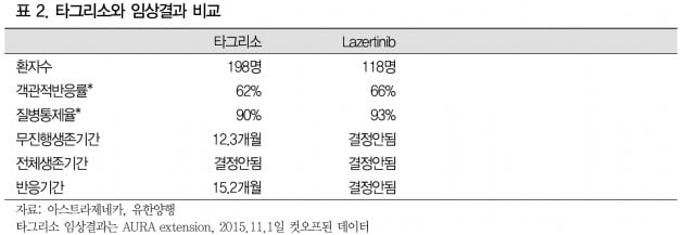 [한민수의 바이오노믹스]제노스코의 글로벌 기술수출 성공기