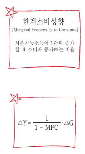 [테샛 공부합시다] 정부는 경기를 살리려 재정정책을 쓰죠