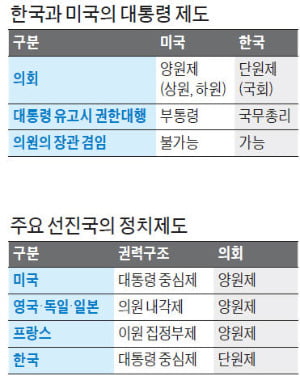 "경유차, CO2 배출 적다→미세먼지 많다"…잣대 오락가락