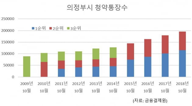 [이슈+] 소외됐던 의정부의 변신, 아직도 군사도시로 보이니?