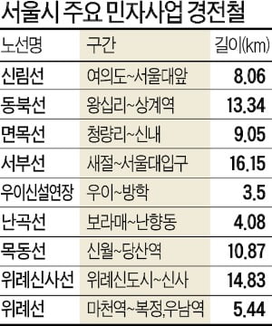 [집코노미] "내년 집값 숨은 변수"…서울 새전철 12개 어디까지 왔나?