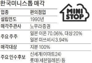 미니스톱 인수 롯데·신세계·글랜우드PE '3파전' 확정