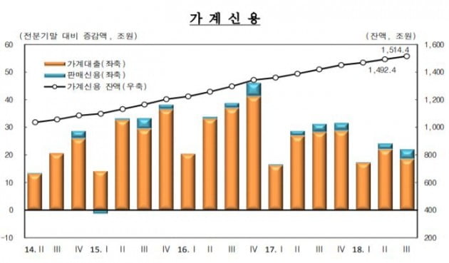 자료=한국은행