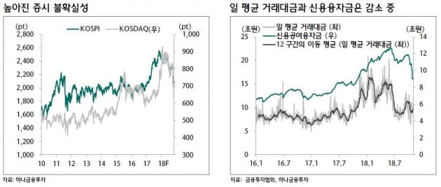 중소형 증권사가 위험하다…"리테일 해외로 눈돌려야"