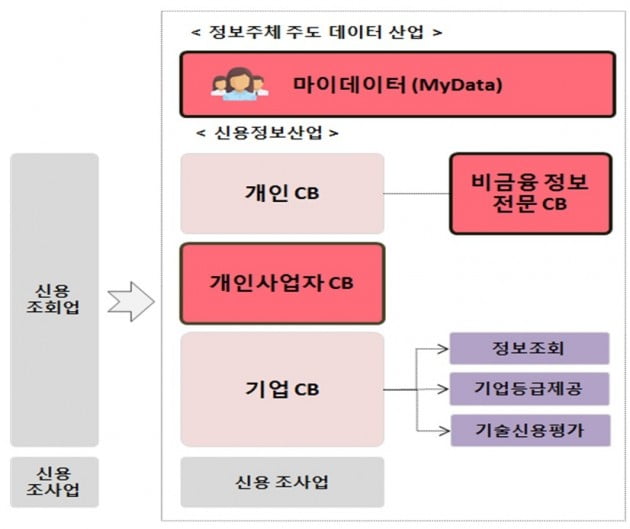 자료=금융위원회