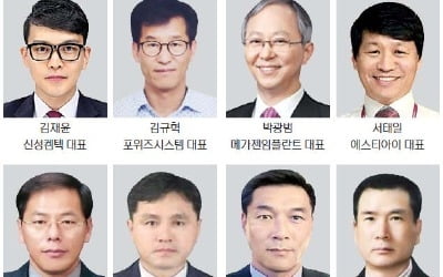 에스티아이·씨티에스·대영코어텍·삼우농기·진명산업 등…대구시, 올해 스타기업 8개社 선정