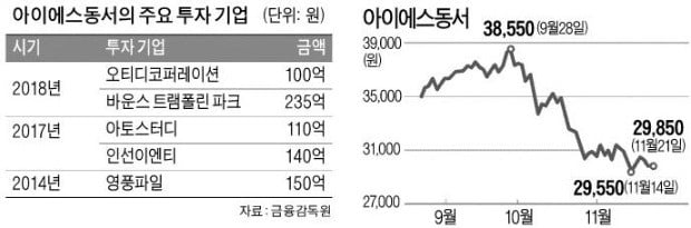 [마켓인사이트] 새 성장동력 확보나선 아이에스동서, '식음 편집숍' 오티디에 100억 투자