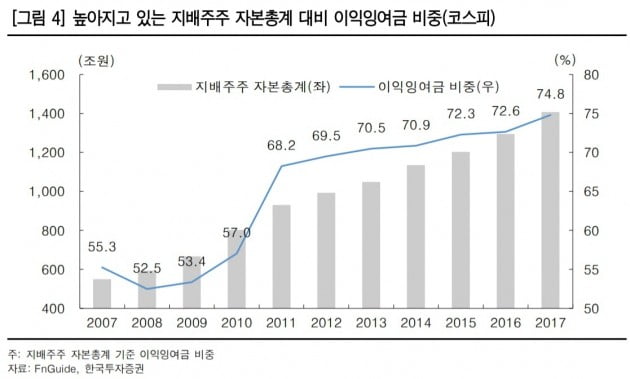 "'그림의 떡' 한국 기업 이익잉여금, 증시 급락 불렀다"