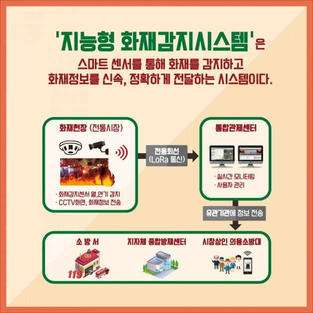 [카드뉴스] 서울시 도시 문제 IoT 기술로 해결하다! 전통시장 화재사고