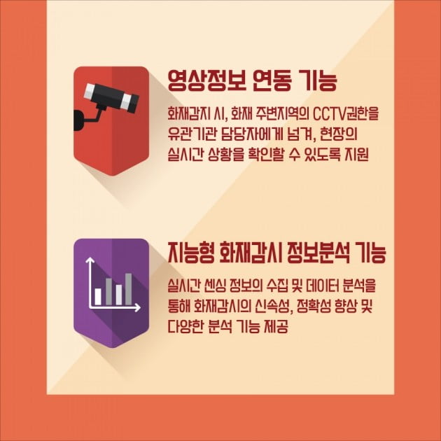 [카드뉴스] 서울시 도시 문제 IoT 기술로 해결하다! 전통시장 화재사고