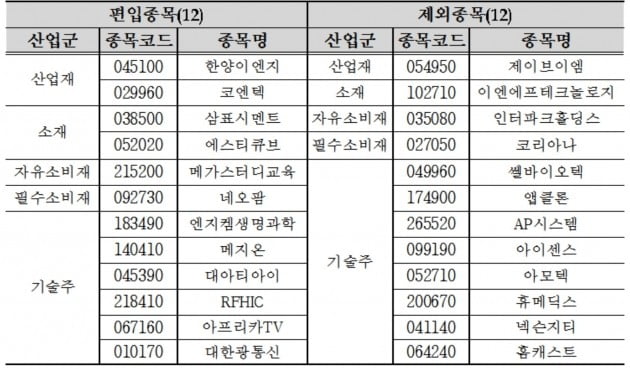 (자료 = 한국거래소)