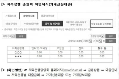 저축은행, 27일부터 대출경로별 금리 비교공시제 도입한다