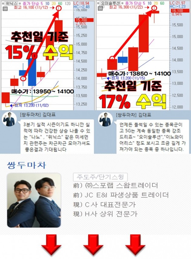 단타 종목 미리 잡고 가자!