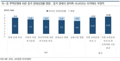 "미중 치킨게임 어려울 것…타협 시도 예상"