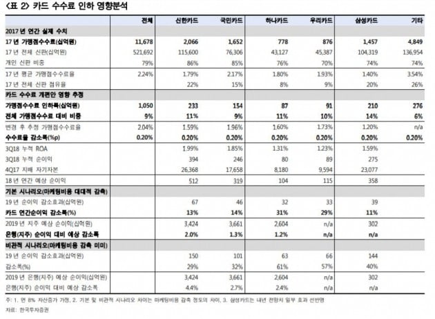 자료=한국투자증권