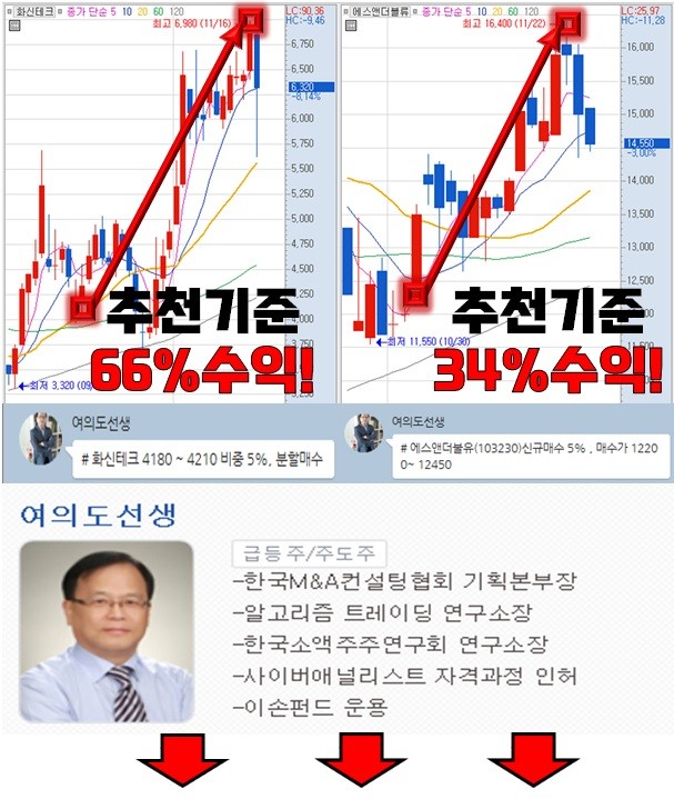 단타 승률 높이는법!