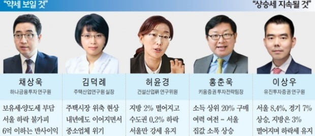 내년 집값 전망 극과 극…"꺾인다" vs "8% 상승"