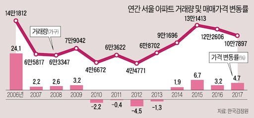 [집코노미] 부동산 하락 신호 남들보다 먼저 알아채는 10가지 방법