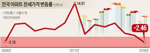 [집코노미] 부동산 하락 신호 남들보다 먼저 알아채는 10가지 방법